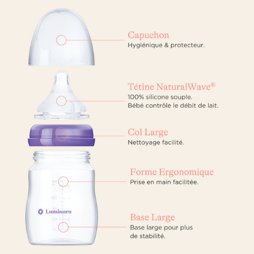 Biberons & tétines NaturalWave